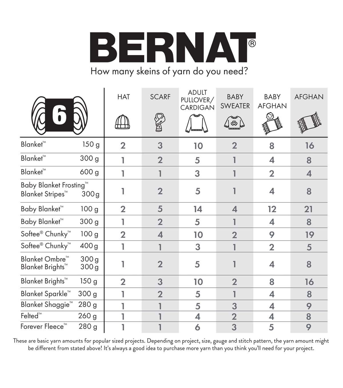 Bernat Blanket Perfect Phasing Super Bulky Polyester Yarn 4 Bundle - Image 5