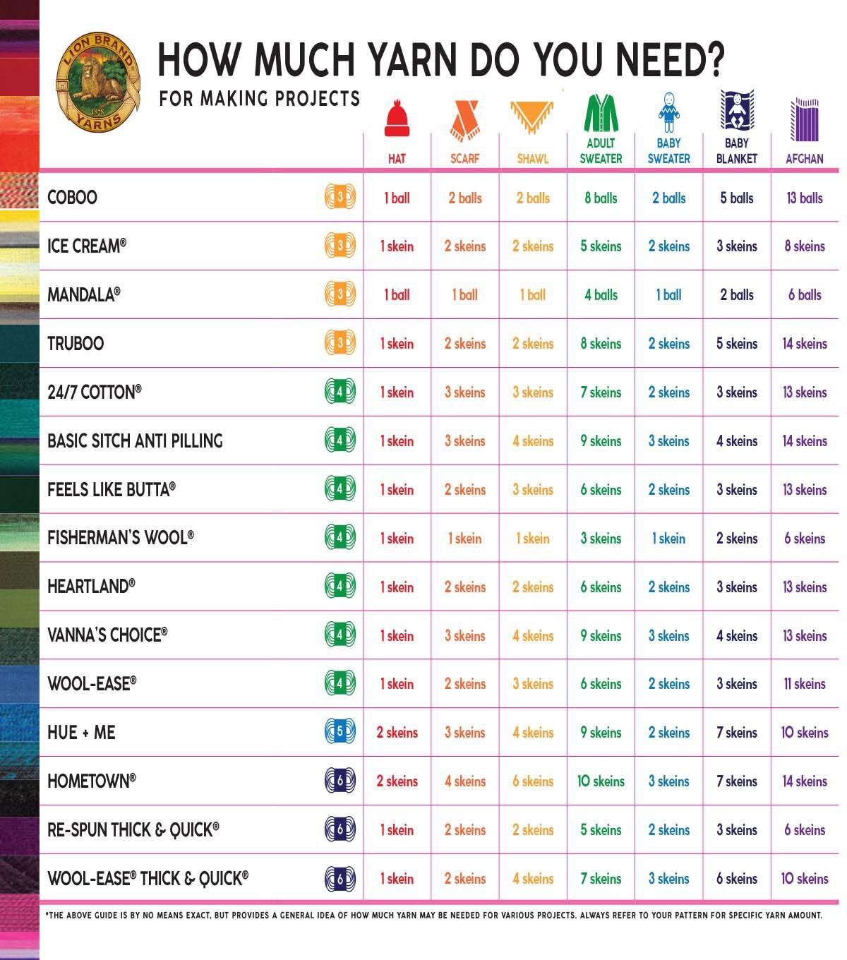 Lion Brand Yarn 24/7 Cotton 186yds Worsted Yarn 3 Bundle - Image 5